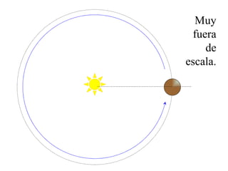 Muy fuera de escala. 
