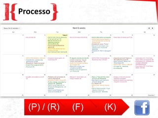 Processo




  (P) / (R)   (F)   (K)
 