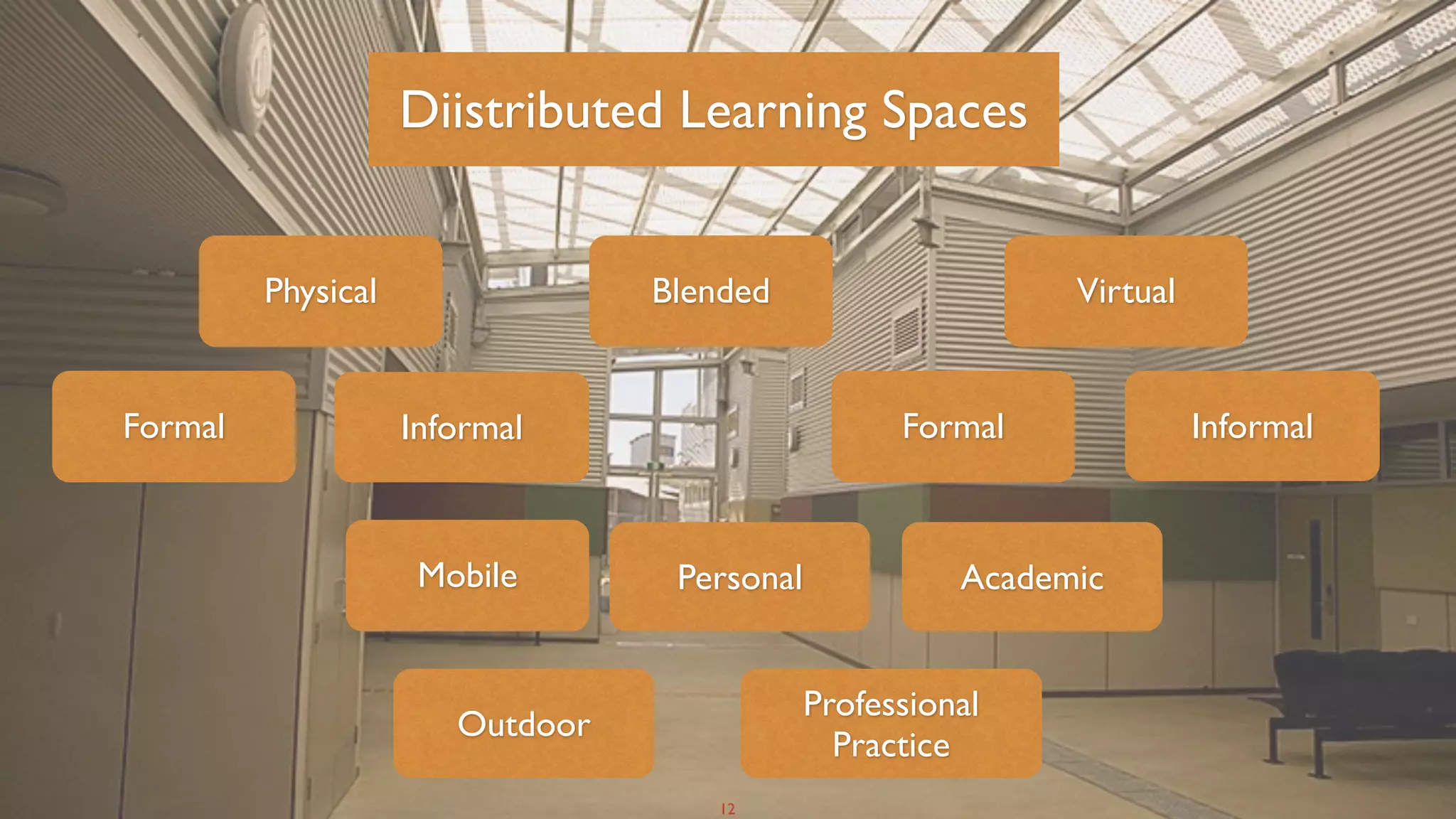 Diistributed Learning Spaces


         Physical                Blended                     Virtual


Formal              Informal                       Formal              Informal



                     Mobile       Personal             Academic


                                             Professional
                       Outdoor
                                               Practice
                                     12
 