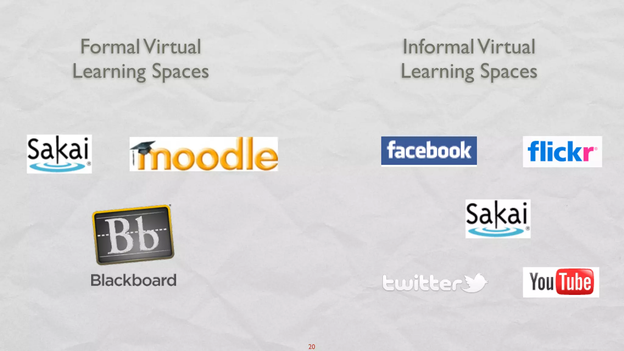 Formal Virtual        Informal Virtual
Learning Spaces        Learning Spaces




                  20
 