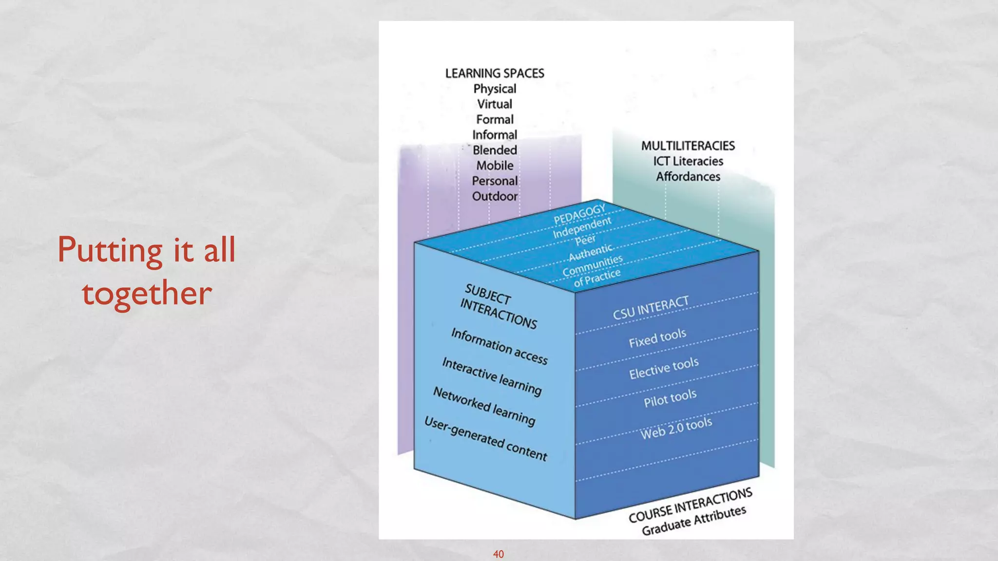 Putting it all
 together




                 40
 