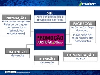 SITE
                       Para personalização e
  PREMIAÇÃO             divulgação das fotos
Para quem comprasse
 Rider ou para quem                              FACE BOOK
   curtisse as fotos                            Ação na Fan Page
     (estimulo ao                                  da marca.
    engajamento)
                                                 Publicação das
                                                fotos no perfil dos
                                                  participantes



    INCENTIVO
      de vendas                                COMUNICAÇÃO
                        TELEVISÃO                  no PDV
                         Veiculação
 