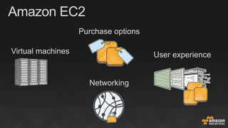 Virtual Machine Ec2 Component Curtis-Bray_Amazon_Introduction-to-Amazon-EC2.pdf