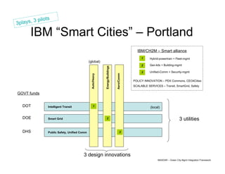 IBM’s Global Innovation Outlook | PDF