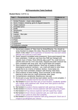 A2 Pre-production Tasks Feedback
Student Name: CURTIS Lily
Task 1 – Pre-production: Research & Planning Evidence on
blog
1. Similar Products – music video analysis Yes
2. Genre Analysis (including genre & digipak research) Yes
3. Target Audience Yes
4. Annotated lyrics Yes
5. Drafts Yes
6. Storyboards Yes
7. Shotlist Yes
8. Layouts – floor plan Yes
9. Locations Yes
10.Costumes Yes
11.Props Yes
12.Actors Yes
13.Equipment Yes
14.Production schedule Yes
Teachers comments
1. Some basic analysis of ‘Take Care’ by Drake/Rihanna. You should be
using Goodwin to analyse this video. How are his 6 features and 5 ways
shown in this video? Some application of Goodwin has now been added
although this could be in more detail.
2. Genre research completed using powerpoint. Some good research has
been undertaken. Could you say more how RnB has changed with
regards music of today. Does ethnicity play a part? You could look at a
specific artist and do a mini case study. Digipak and poster research has
been completed well using prezi, lots of good detail and analysis.
3. Good research on target audience. Good use of avatars to show
stereotypical audience members – you could add detail on what these
people like to do in terms of hobbies, fashion, movie tastes etc.
4. Lyrics have been annotated analysed well showing initial ideas.
5. Good evidence of ideas drafting. Good comments on the listening
exercise to show how you might incorporate other ideas.
6. Comprehensive storyboards detailing your ides well.
7. Some work on your shot list has been added, but this is not complete. A
comprehensive detailed shot list has now been added.
8. Not handed in Good clear floor plan of main location, excellently labelled
with multiple shots explained well. Would have been good to see floor
plans of other locations.
9. Not handed in Location choices explained well, good use of images.
10.Not handed in Costume choices explained well with supporting images.
11.Not handed in Prop choices explained well with supporting images
12.Not handed in Actor choices explained well, you could have added
photos of your actors to show their suitability.
13.Not handed in Equipment explained well using powerpoint. Good use of
images to go alongside your choices.
 