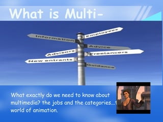 What is Multi-Media? What exactly do we need to know about multimedia? the jobs and the categories...the  world of animation. Media and the  implications 