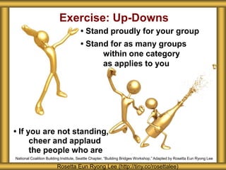 Exercise: Up-Downs
                                      • Stand proudly for your group
                                      • Stand for as many groups
                                            within one category
                                            as applies to you




• If you are not standing,
      cheer and applaud
      the people who are
National Coalition Building Institute, Seattle Chapter, “Building Bridges Workshop,” Adapted by Rosetta Eun Ryong Lee

                        Rosetta Eun Ryong Lee (http://tiny.cc/rosettalee)
 