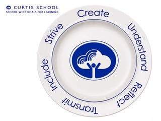 School-Wide Goals for Learning | Curtis School | September 2012