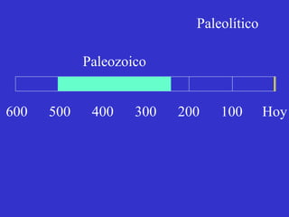 Paleozoico Paleolítico 100 500 400 300 200 Hoy 600 