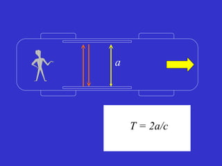 a T = 2a/c 
