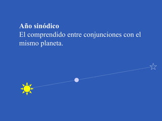 Año sinódico El comprendido entre conjunciones con el mismo planeta.  