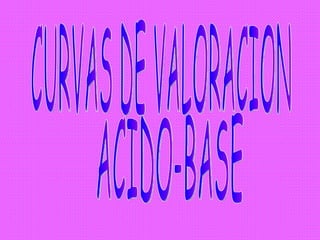 CURVAS DE VALORACION ACIDO-BASE 