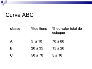 Curva abc---i | PPT