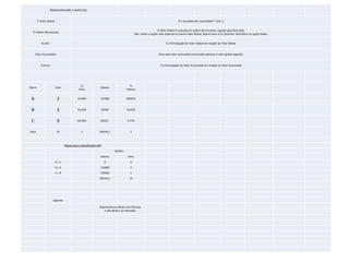 Desenvolvendo o exercício:


         1° Valor Global:                                                                                                             É o resultado da ( quantidade * Unit. );


                                                                                                                    O Valor Global é colocado em ordem decrescente, seguido pela Descrição.
  2° Ordem Decrecente:
                                                                                                Obs. Utilize a opção colar especial na coluna Valor Global, depois disso é só classificar altomático na opção dados.


            % Unit.:                                                                                                       É a Participação do Valor Global em relação ao Total Global.


     Valor Acumulado:                                                                                                Para cada valor acumulado encontrado adcionar o valor global seguinte.


            % Acum.                                                                                                   É a Participação do Valor Acumulado em relação ao Total Acumulado




                                                  %                                      %
Classe                      Intes                                 Valores
                                                Itens                                  Valores


 A                           2                 14,29%             121000               80,81%



 B                           3                 21,43%             22500                15,03%



 C                           9                 64,29%             6242,1               4,17%


Total                        14                   1              149742,1                1



                                    Regras para a Classificação ABC
                                                                             Gráfico
                                                                  Valores               Itens
                            A>1                                       0                  0
                            B>A                                   121000                 2
                            C>B                                   143500                 5
                                                                 149742,1                14




                       Legenda:

                                                                 Representa as células com fórmula
                                                                    e não devem ser alteradas.
 