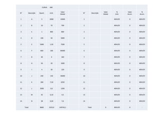 CURVA   ABC

                                          Valor                          Valor      %       Valor     %
N°       Descrição   Quant.     Unit.               N°       Descrição
                                          Global                         Global    Unit.    Acum.   Acum.

1            A         5        2000      10000     1                             #DIV/0!    0      #DIV/0!


2            B        10         70        700      2                             #DIV/0!    0      #DIV/0!


3            C         1         800       800      3                             #DIV/0!    0      #DIV/0!


4            D        100        50       5000      4                             #DIV/0!    0      #DIV/0!


5            E       5000        1,50     7500      5                             #DIV/0!    0      #DIV/0!


6            F        850        100      85000     6                             #DIV/0!    0      #DIV/0!


7            G        40          4        160      7                             #DIV/0!    0      #DIV/0!


8            H        50         20       1000      8                             #DIV/0!    0      #DIV/0!


9            I         4         30        120      9                             #DIV/0!    0      #DIV/0!


10           J        240        150      36000     10                            #DIV/0!    0      #DIV/0!


11           K        300        7,50     2250      11                            #DIV/0!    0      #DIV/0!


12           L       2000        0,6      1200      12                            #DIV/0!    0      #DIV/0!


13           M        45         0,10      4,5      13                            #DIV/0!    0      #DIV/0!


14           N        38         0,20      7,6      14                            #DIV/0!    0      #DIV/0!


     Total           8683       3233,9   149742,1        Total             0      #DIV/0!    0         -
 