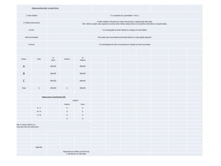 Desenvolvendo o exercício:

               1° Valor Global:                                                                                                 É o resultado da ( quantidade * Unit. );


                                                                                                              O Valor Global é colocado em ordem decrescente, seguido pela Descrição.
         2° Ordem Decrecente:
                                                                                          Obs. Utilize a opção colar especial na coluna Valor Global, depois disso é só classificar altomático na opção dados.


                  % Unit.:                                                                                           É a Participação do Valor Global em relação ao Total Global.


            Valor Acumulado:                                                                                   Para cada valor acumulado encontrado adcionar o valor global seguinte.


                  % Acum.                                                                                       É a Participação do Valor Acumulado em relação ao Total Acumulado




                                                    %                                     %
      Classe                  Intes                                Valores
                                                  Itens                                Valores


        A                                        #DIV/0!                               #DIV/0!



        B                                        #DIV/0!                               #DIV/0!



        C                                        #DIV/0!                               #DIV/0!


       Total                      0              #DIV/0!                0              #DIV/0!



                                      Regras para a Classificação ABC
                                                                             Gráfico

                                                                   Valores              Itens
                              A>1                                       0                0
                              B>A                                       0                0
                              C>B                                       0                0
                                                                        0                0


Obs. A coluna Valores é a
soma dos itens de cada classe.




                             Legenda:

                                                                 Representa as células com fórmula
                                                                    e não devem ser alteradas.
 