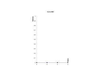 Curva ABC


           1




Valores
          0.9



          0.8



          0.7



          0.6



          0.5



          0.4



          0.3



          0.2



          0.1




                                    Itens
           0
                0   0           0   0
 
