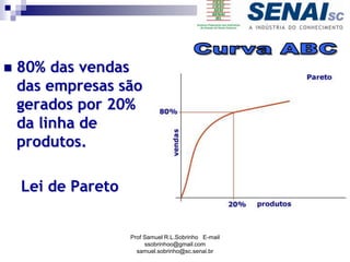  80% das vendas
das empresas são
gerados por 20%
da linha de
produtos.
Lei de Pareto
Prof Samuel R.L.Sobrinho E-mail
ssobrinhoo@gmail.com
samuel.sobrinho@sc.senai.br
 