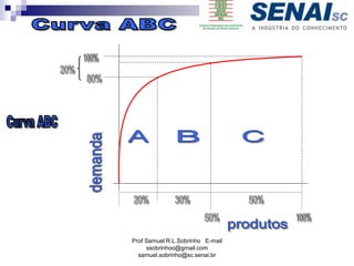 Prof Samuel R.L.Sobrinho E-mail
ssobrinhoo@gmail.com
samuel.sobrinho@sc.senai.br
 