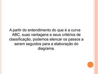 A partir do entendimento do que é a curva
ABC, suas vantagens e seus critérios de
classificação, podemos elencar os passos a
serem seguidos para a elaboração do
diagrama.
 