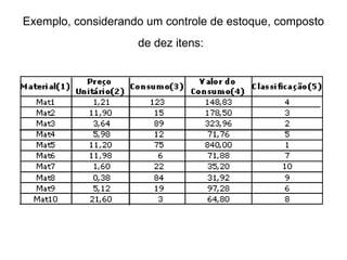 Exemplo, considerando um controle de estoque, composto
de dez itens:
 