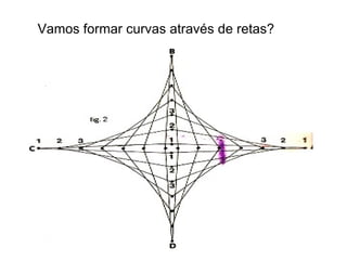 Vamos formar curvas através de retas?
 
