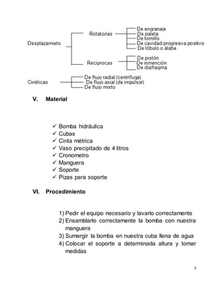 5
V. Material
 Bomba hidráulica
 Cubas
 Cinta métrica
 Vaso precipitado de 4 litros
 Cronometro
 Manguera
 Soporte
 Pizas para soporte
VI. Procedimiento
1) Pedir el equipo necesario y lavarlo correctamente
2) Ensamblarlo correctamente la bomba con nuestra
manguera
3) Sumergir la bomba en nuestra cuba llena de agua
4) Colocar el soporte a determinada altura y tomar
medidas
 