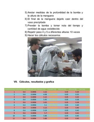 6
5) Anotar medidas de la profundidad de la bomba y
la altura de la manguera
6) El final de la manguera dejarlo caer dentro del
vaso precipitado
7) Prender la bomba y tomar nota del tiempo y
cantidad de agua establecido
8) Repetir paso 4 y 5 a diferentes alturas 10 veces
9) Hacer los cálculos necesarios
VII. Cálculos, resultados y grafica
 