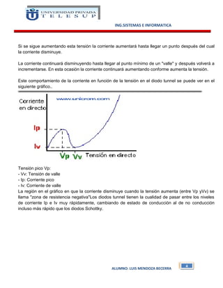 ING.SISTEMAS E INFORMATICA



Si se sigue aumentando esta tensión la corriente aumentará hasta llegar un punto después del cual
la corriente disminuye.

La corriente continuará disminuyendo hasta llegar al punto mínimo de un "valle" y después volverá a
incrementarse. En esta ocasión la corriente continuará aumentando conforme aumenta la tensión.

Este comportamiento de la corriente en función de la tensión en el diodo tunnel se puede ver en el
siguiente gráfico..




Tensión pico Vp:
- Vv: Tensión de valle
- Ip: Corriente pico
- Iv: Corriente de valle
La región en el gráfico en que la corriente disminuye cuando la tensión aumenta (entre Vp yVv) se
llama "zona de resistencia negativa"Los diodos tunnel tienen la cualidad de pasar entre los niveles
de corriente Ip e Iv muy rápidamente, cambiando de estado de conducción al de no conducción
incluso más rápido que los diodos Schottky.




                                                                                    4
                                               ALUMNO: LUIS MENDOZA BECERRA
 