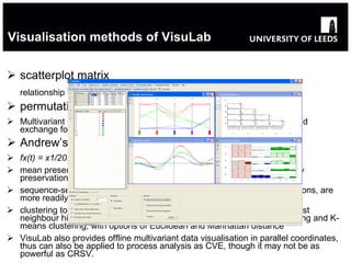 Investigation of Geometric Process Control | PPT | Computer Software ...