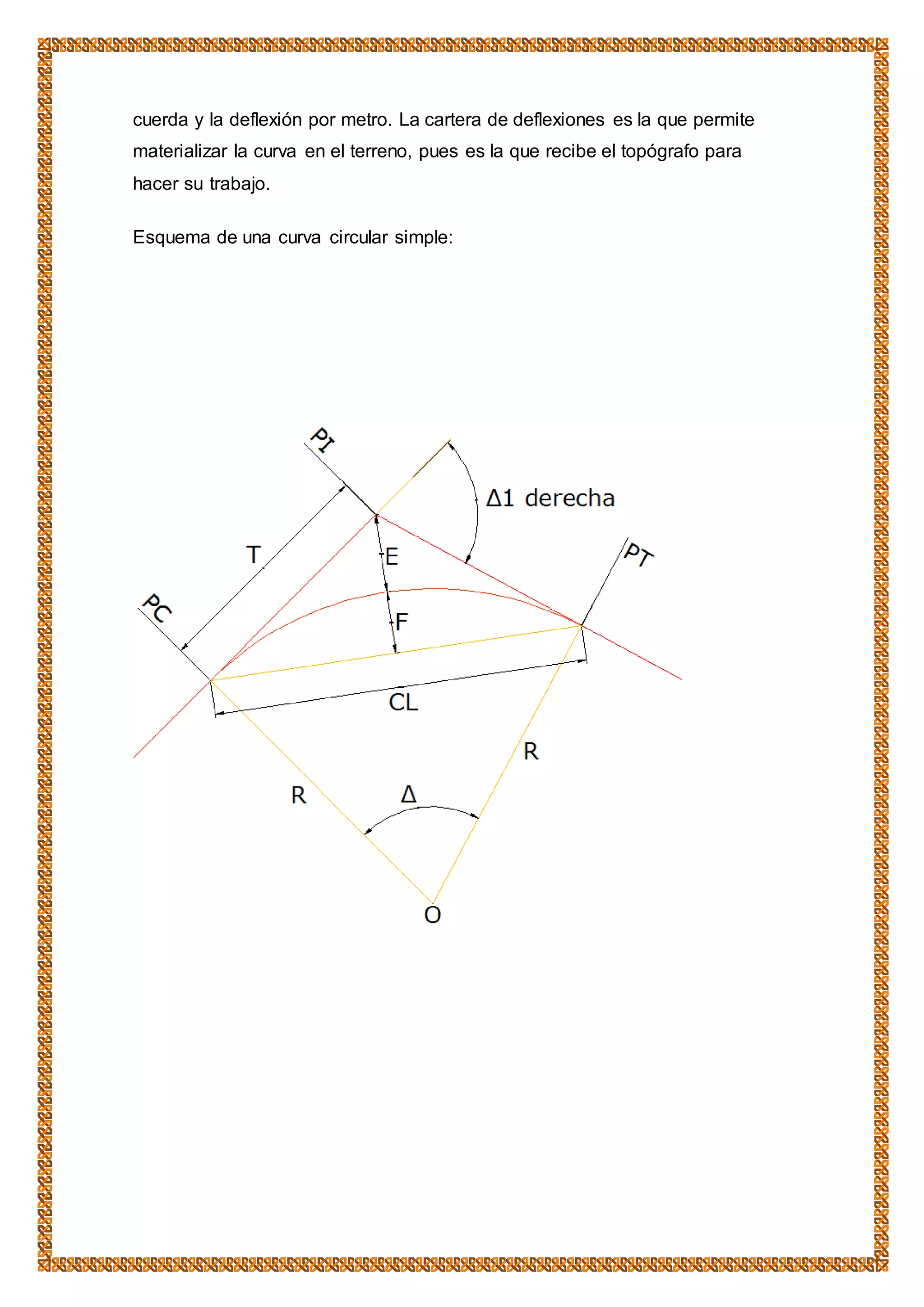 Curva circular simple unidad 4 | DOCX