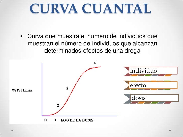 Curva Cuantal