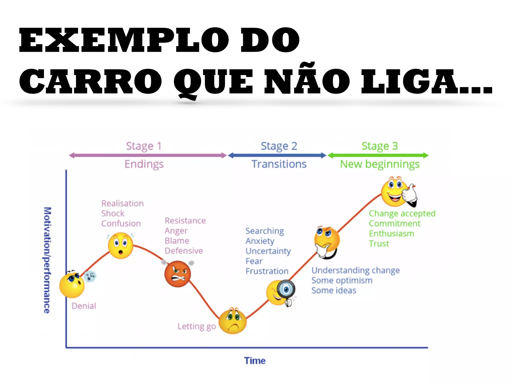 Curva da Mudança Kubler-Ross | PDF