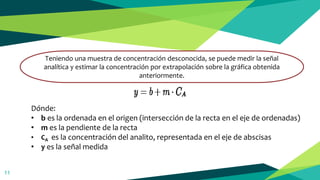 11
Teniendo una muestra de concentración desconocida, se puede medir la señal
analítica y estimar la concentración por extrapolación sobre la gráfica obtenida
anteriormente.
Dónde:
• b es la ordenada en el origen (intersección de la recta en el eje de ordenadas)
• m es la pendiente de la recta
• CA es la concentración del analito, representada en el eje de abscisas
• y es la señal medida
 