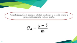 12
Tomando dos puntos de la recta, se calcula la pendiente y ya se podría obtener la
concentración de analito midiendo la señal:
 