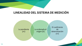 14
La pendiente
(m)
La ordenada al
origen (b)
El coeficiente
de
determinación
(r2)
LINEALIDAD DEL SISTEMA DE MEDICIÓN
 