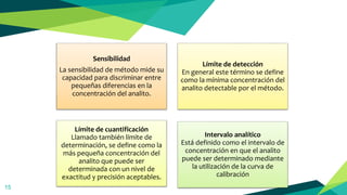 15
Sensibilidad
La sensibilidad de método mide su
capacidad para discriminar entre
pequeñas diferencias en la
concentración del analito.
Límite de detección
En general este término se define
como la mínima concentración del
analito detectable por el método.
Límite de cuantificación
Llamado también límite de
determinación, se define como la
más pequeña concentración del
analito que puede ser
determinada con un nivel de
exactitud y precisión aceptables.
Intervalo analítico
Está definido como el intervalo de
concentración en que el analito
puede ser determinado mediante
la utilización de la curva de
calibración
 
