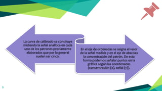 9
La curva de calibrado se construye
midiendo la señal analítica en cada
uno de los patrones previamente
elaborados que por lo general
suelen ser cinco.
En el eje de ordenadas se asigna el valor
de la señal medida y en el eje de abscisas
la concentración del patrón. De esta
forma podemos señalar puntos en la
gráfica según las coordenadas
(concentración (x), señal (y)).
 
