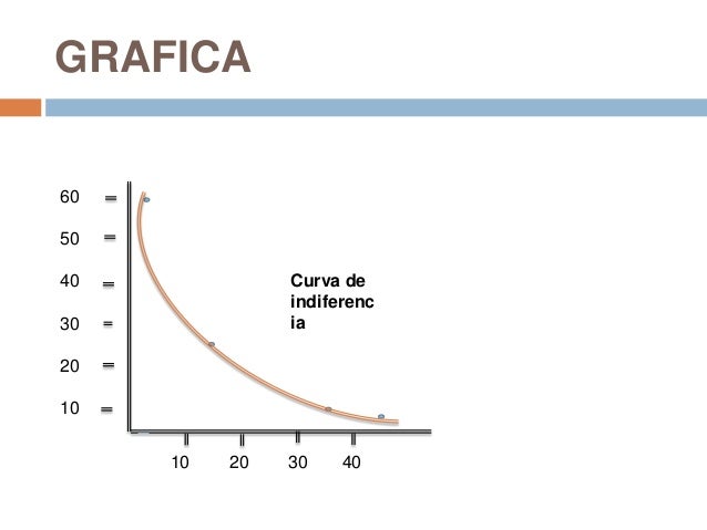 20 Ejemplos De Curvas De Indiferencia En Microeconomía ️ Tipos - Proyecto