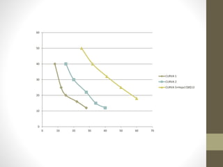 0
10
20
30
40
50
60
0 10 20 30 40 50 60 70
CURVA 1
CURVA 2
CURVA 3+Hoja1!$B$13
 