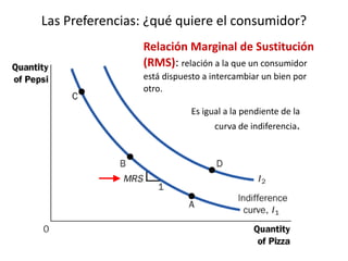 Las Preferencias: ¿qué quiere el consumidor? 
Relación Marginal de Sustitución 
(RMS): relación a la que un consumidor 
está dispuesto a intercambiar un bien por 
otro. 
Es igual a la pendiente de la 
curva de indiferencia. 
 
