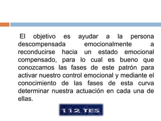 El objetivo es ayudar a la persona
descompensada           emocionalmente       a
reconducirse hacia un estado emocional
compensado, para lo cual es bueno que
conozcamos las fases de este patrón para
activar nuestro control emocional y mediante el
conocimiento de las fases de esta curva
determinar nuestra actuación en cada una de
ellas.
 