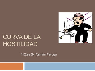 CURVA DE LA
HOSTILIDAD
     112tes By Ramón Peruga
 