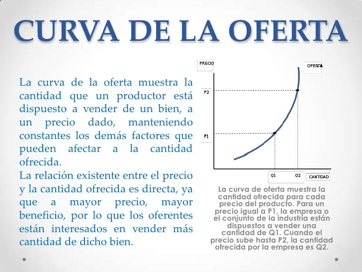 Curva de la oferta