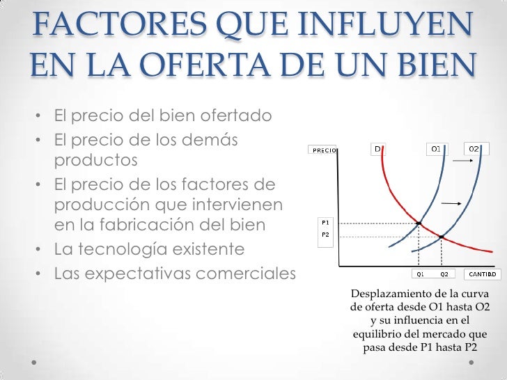 Curva de la oferta Curva de la oferta