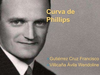 Curva de
Phillips

Gutiérrez

Cruz Francisco
Villicaña Ávila Wendoline

 