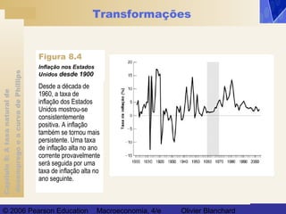 Capítulo8:Ataxanaturalde
desempregoeacurvadePhillips
© 2006 Pearson Education Macroeconomia, 4/e Olivier Blanchard
Transformações
Desde a década de
1960, a taxa de
inflação dos Estados
Unidos mostrou-se
consistentemente
positiva. A inflação
também se tornou mais
persistente. Uma taxa
de inflação alta no ano
corrente provavelmente
será seguida por uma
taxa de inflação alta no
ano seguinte.
Inflação nos Estados
Unidos desde 1900
Figura 8.4
 