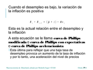 Macroeconomia de Blanchard, editado por Mishelle Segui • ITAM Otoño 2010
Cuando el desempleo es bajo, la variación de
la inflación es positiva
Esta es la actual relación entre el desempleo y
la inflación
A esta ecuación se le llama curva de Phillips
modificada o curva de Phillips con expectativas
o curva de Phillips aceleracionista
Esta última para reflejar que una baja tasa de
desempleo provoca un aumento de la tasa de inflación
y por lo tanto, una aceleración del nivel de precios
26
π π µ αt t tz u− = + −− 1 ( )
 