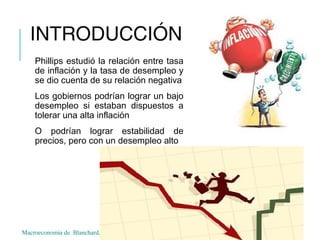 Macroeconomia de Blanchard, editado por Mishelle Segui • ITAM Otoño 2010
INTRODUCCIÓN
Phillips estudió la relación entre tasa
de inflación y la tasa de desempleo y
se dio cuenta de su relación negativa
Los gobiernos podrían lograr un bajo
desempleo si estaban dispuestos a
tolerar una alta inflación
O podrían lograr estabilidad de
precios, pero con un desempleo alto
4
 