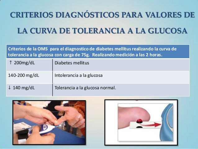 Curva de tolerancia a la glucosa